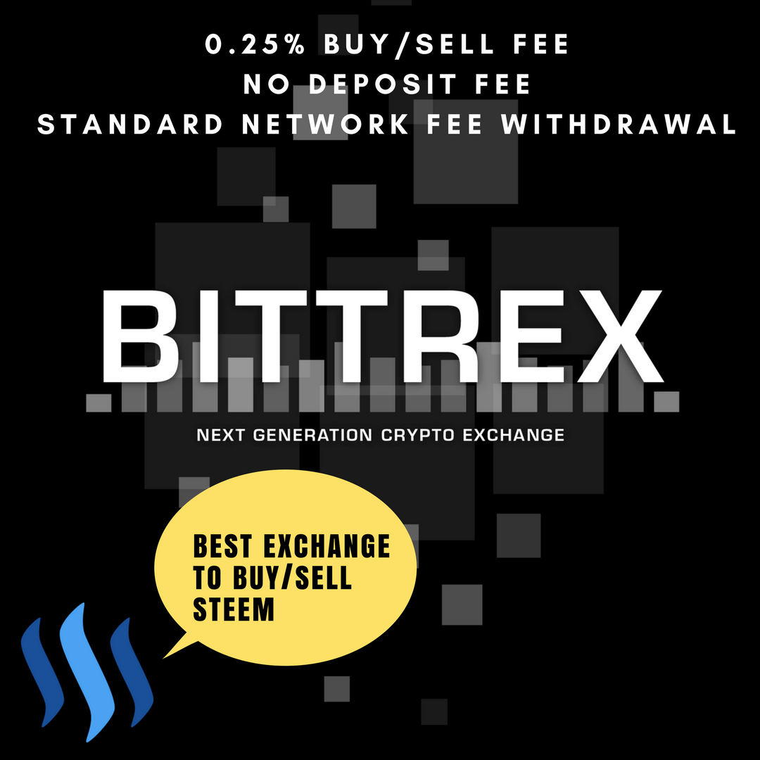 Bittrex Review : The World's most popular Altcoin Exchange ...